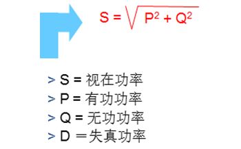 無功補償與諧波治理不一樣