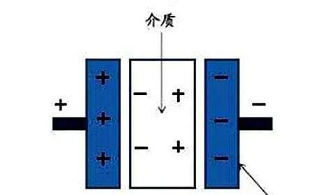 電力電容器隔直商品流通溝通交流，基本原理講解